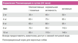 Сухой корм для собак Josera MiniDeluxe