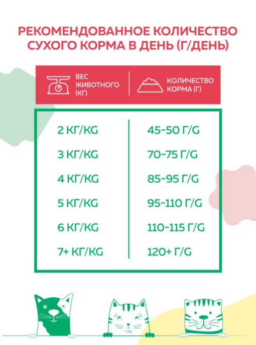 Сухой корм для кошек Наш Рацион Adult Cat (лосось) (400 гр)