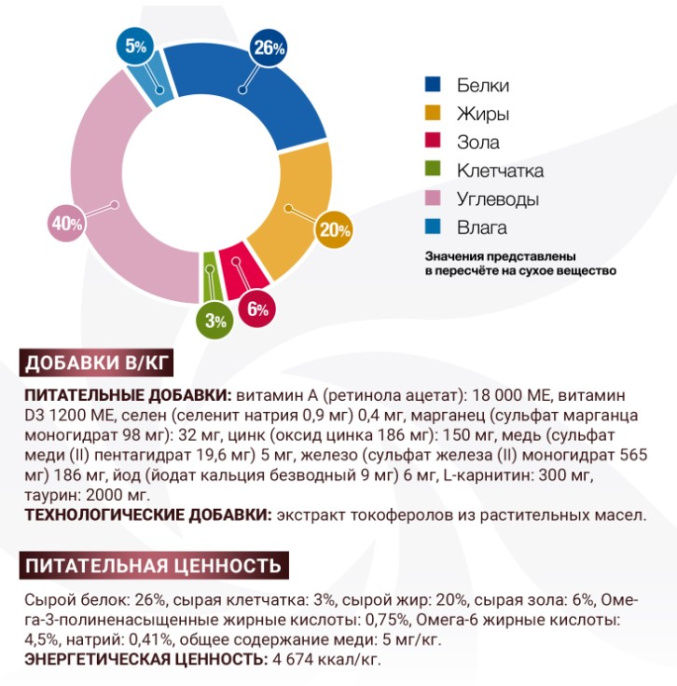 Сухой корм для кошек Monge VetSolution Hepatic Cat (400 гр.)