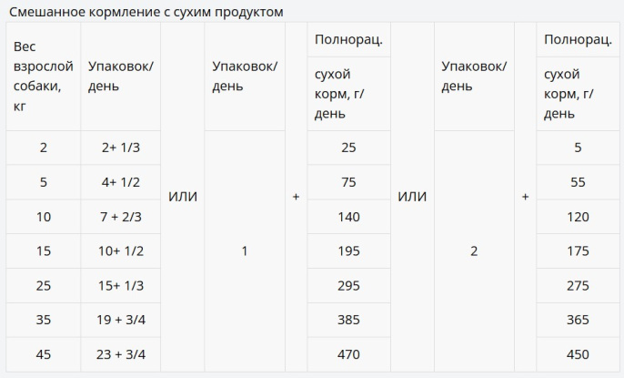 Мираторг Влажный корм для собак Бережная забота о здоровье печени Expert Hepatic (85 гр)