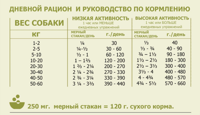 Сухой корм для собак ACANA FREE-RUN DUCK DOG (6 кг)