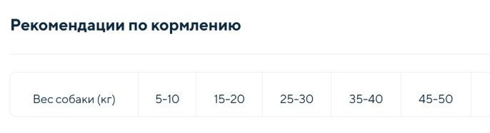 Сухой корм для собак средних и крупных пород GRANDORF Fresh Salmon&Sweet Potato Adult MEDIUM&MAXI BR (1 кг)