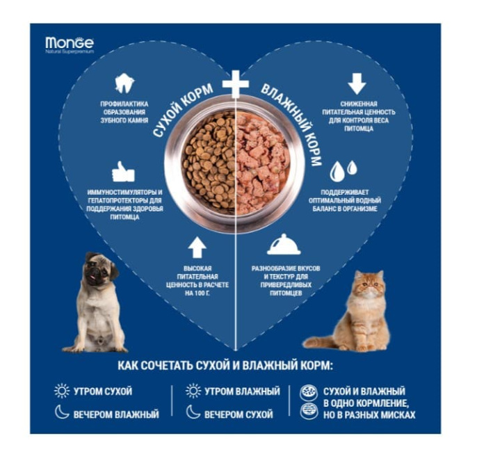 Сухой корм для собак Monge Dog Monoprotein Adult All Breeds (лосось, рис) (12 кг)