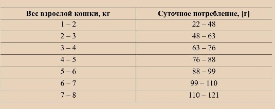 Сухой корм для стерилизованных кошек OAK'S FARM Grain Free Sterilised Adult Cat (лосось, криль) (18 кг)