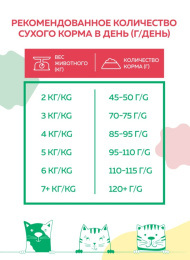 Сухой корм для кошек Наш Рацион Adult Cat (индейка)