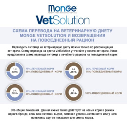 Сухой корм для кошек Monge VetSolution Renal Cat