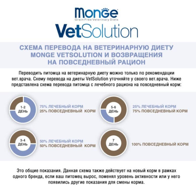 Сухой корм для кошек Monge VetSolution Renal Cat (400 гр.)