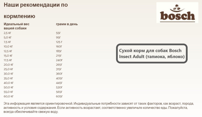 Сухой корм для собак Bosch Insect Adult (тапиока, яблоко) (2,5 кг)