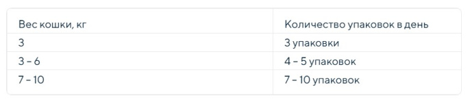 Влажный корм для кошек DEZZIE Sterilized Adult Cat в соусе (индейка) (85 гр)