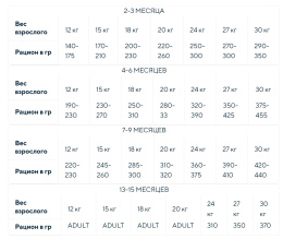 Сухой корм для щенков средних пород Adragna Naxos Puppy Medium (рыба, цитрусы)