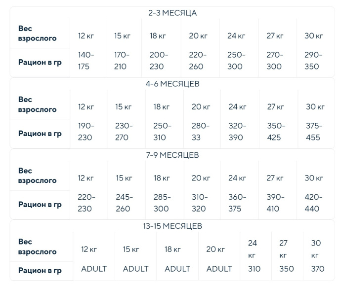 Сухой корм для щенков средних пород Adragna Naxos Puppy Medium (рыба, цитрусы) (3 кг)
