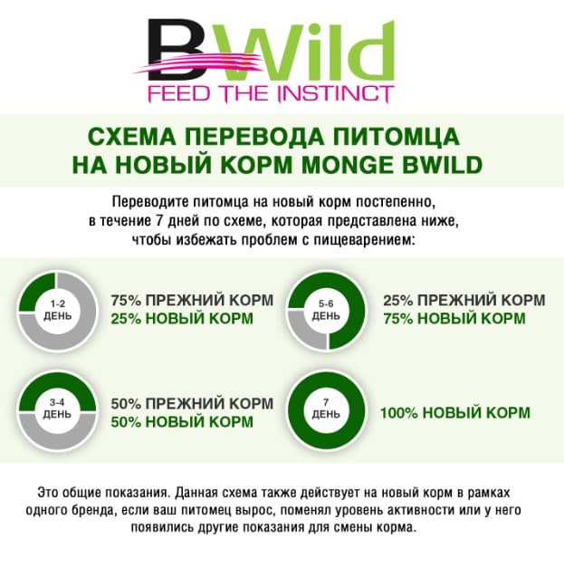 Паштет для кошек Monge Cat BWild Grain Free Codfish (треска, овощи) (100 гр.)