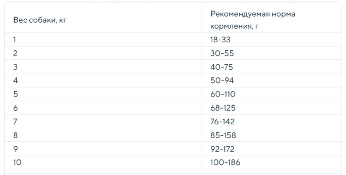 Сухой корм для собак Farmina N&D GF White Adult Mini (сибас, спирулина, фенхель) (2 кг)