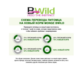 Сухой корм для кошек Monge Cat Bwild Grain Free Large Breed (буйвол)