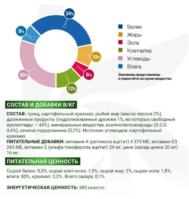 Консервы для собак Monge VetSolution Diabetic and Obesity Dog (400 гр.)