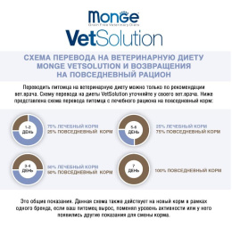 Влажный корм для собак Monge VetSolution Renal and Oxalate Dog