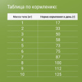 Сухой корм для кошек Darsi Sterilised (курица) (300 гр.)