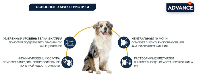 Сухой корм для собак Advance Veterinary Diets Renal (3 кг)