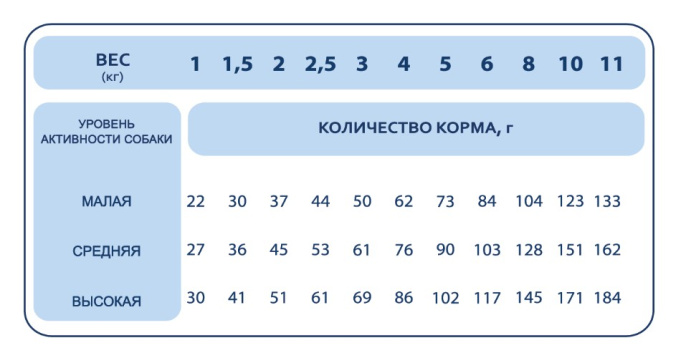 Сухой корм для собак мелких пород Pet's Brunch Adult Mini Breeds (телятина, тыква) (1 кг)