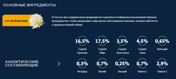 Сухой корм для собак Advance Veterinary Diets Renal (3 кг)