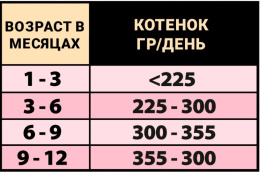 Консервы для кошек Natural Greatness Kitten & Adult (курица, яблоко, ананас, папайя)