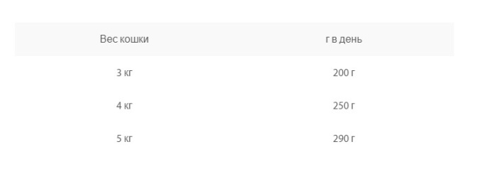 Влажный корм для кошек Animonda Vom Feinsten (индейка с сыром) (100 гр.)