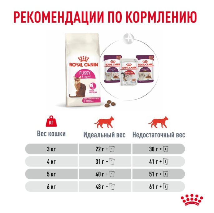 Корм сухой для привередливых кошек Royal Canin Fussy (0,4 кг)