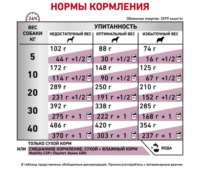 Консервы для собак Royal Canin Mobility MC25 C2P+ (0.41 кг)