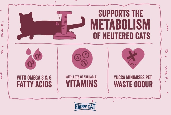 Сухой корм для кошек Happy Cat Minkas Sterilised (птица) (1,5 кг)