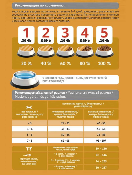 Сухой корм для кошек Probalance Cat Immuno Chicken&Turkey (курица, индейка) (400 гр.)