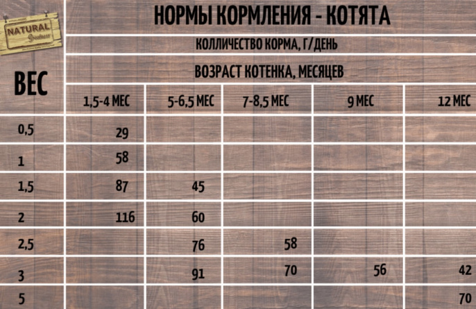 Сухой корм для кошек Natural Greatness Top Mountain Recipe Kitten & Cat (кролик) (600 гр.)