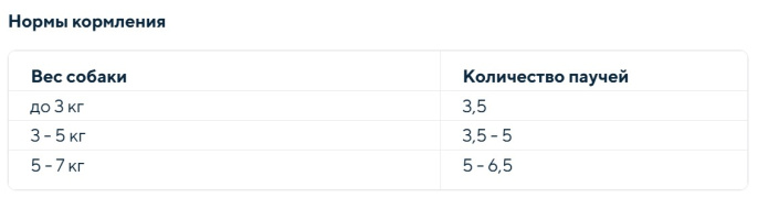 Влажный корм для собак Nature's Protection Skin&Coat Care Adult Dog (лосось) (100 гр)