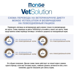 Консервы для кошек Monge VetSolution Urinary Struvite Cat