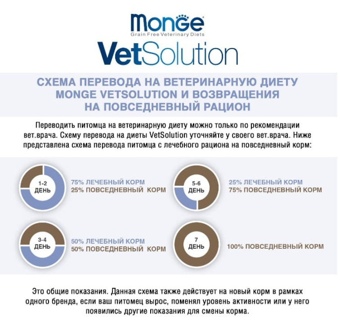 Консервы для кошек Monge VetSolution Urinary Struvite Cat (100 гр.)