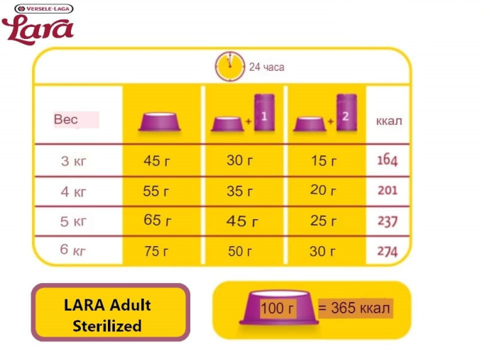 Сухой корм для стерилизованных кошек LARA Adult Sterilized (курица) (2 кг)