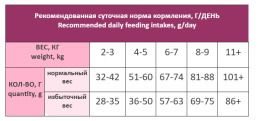 Сухой корм для кошек Award Special Care Weight Control Adult Sterilised Cat (кролик)