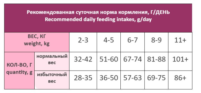 Сухой корм для кошек Award Special Care Weight Control Adult Sterilised Cat (кролик) (1,5 кг)