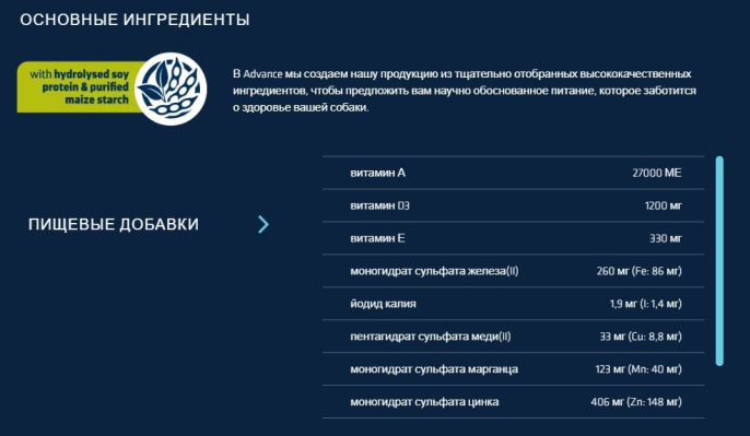 Сухой корм для собак Advance Veterinary Diets Hypoallergenic (2,5 кг)