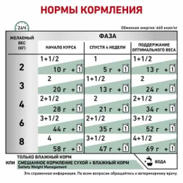 Влажный корм для кошек Royal Canin SATIETY FELINE