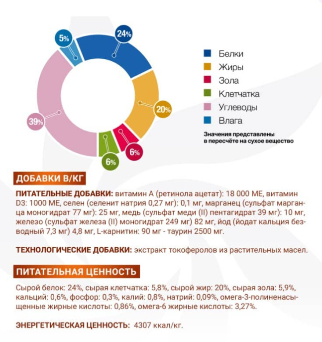 Сухой корм для кошек Monge VetSolution Renal Cat (400 гр.)
