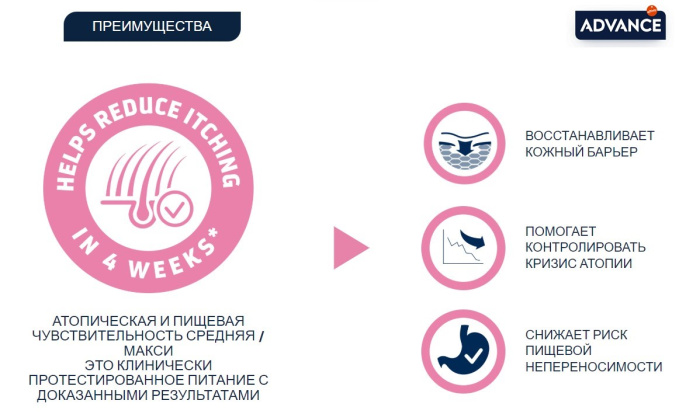 Сухой корм для собак Advance Veterinary Diets Atopic Medium/Maxi (3 кг)