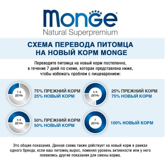 Паштет для собак Monge Fruit Dog Adult (ягненок, яблоко) (100 гр.)