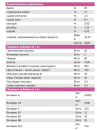 Сухой корм для собак Josera MiniDeluxe