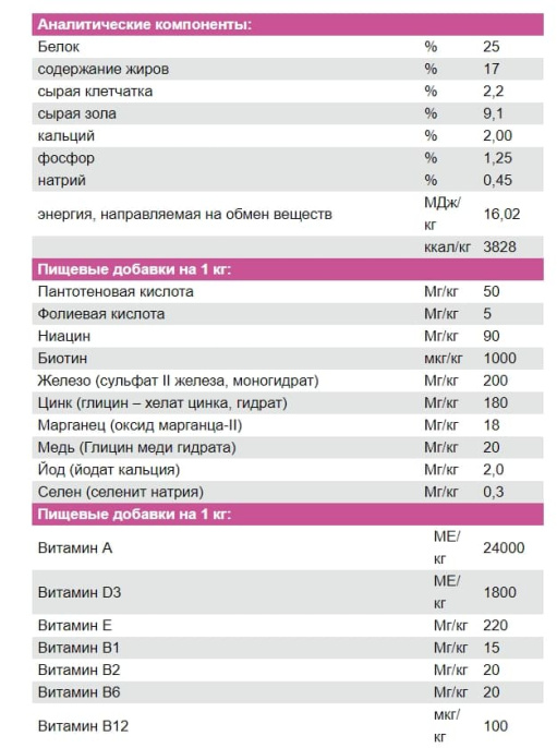 Сухой корм для собак Josera MiniDeluxe (10 кг)