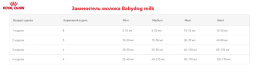 Сухое молоко для щенков Royal Canin Babydog Milk