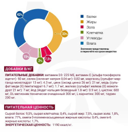 Консервы для кошек Monge VetSolution Recovery Cat