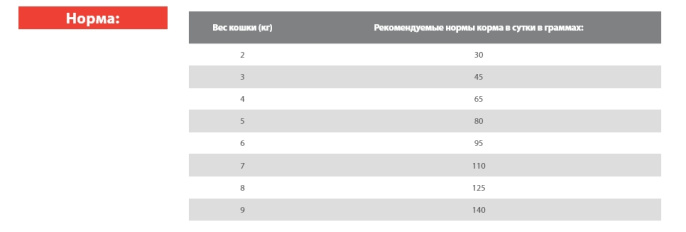 Сухой корм для кошек Blitz Holistic Cat All Breeds (курица, рыба) (5 кг)