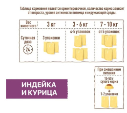 Влажный корм для стерилизованных кошек Sirius Adult Cat (индейка, курица)