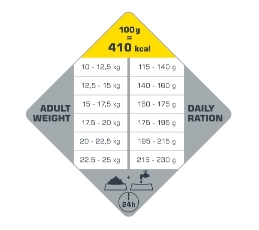 Сухой корм для собак Opti Life Adult Medium (курица, рис)