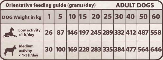 Сухой корм для собак Natural Greatness Gastrointestinal Vet Diet Adult (курица) (6 кг)